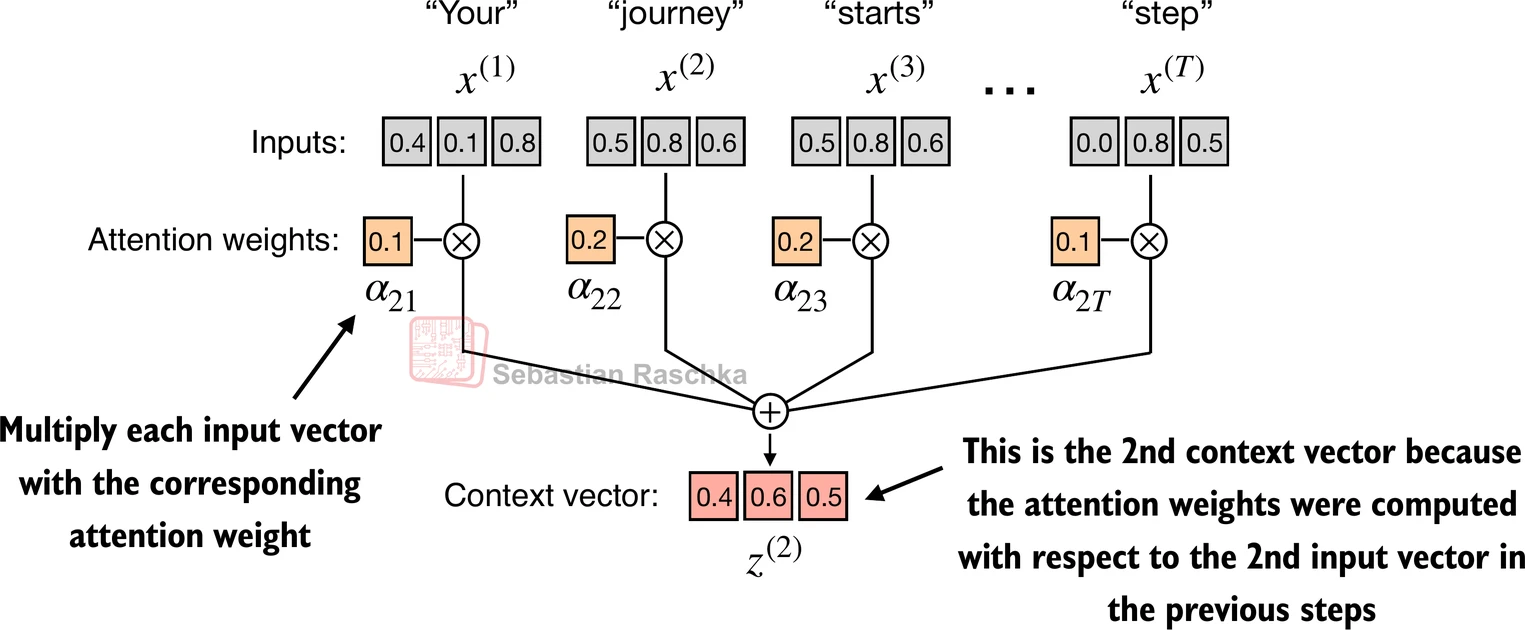Building Context Vectors
