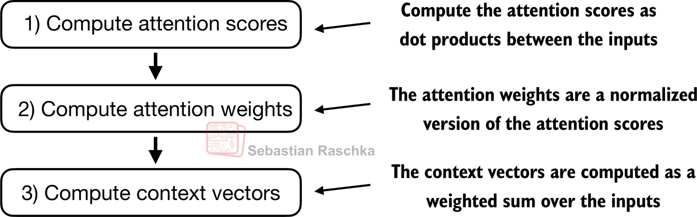 Generalizing with Matrix Multiplication